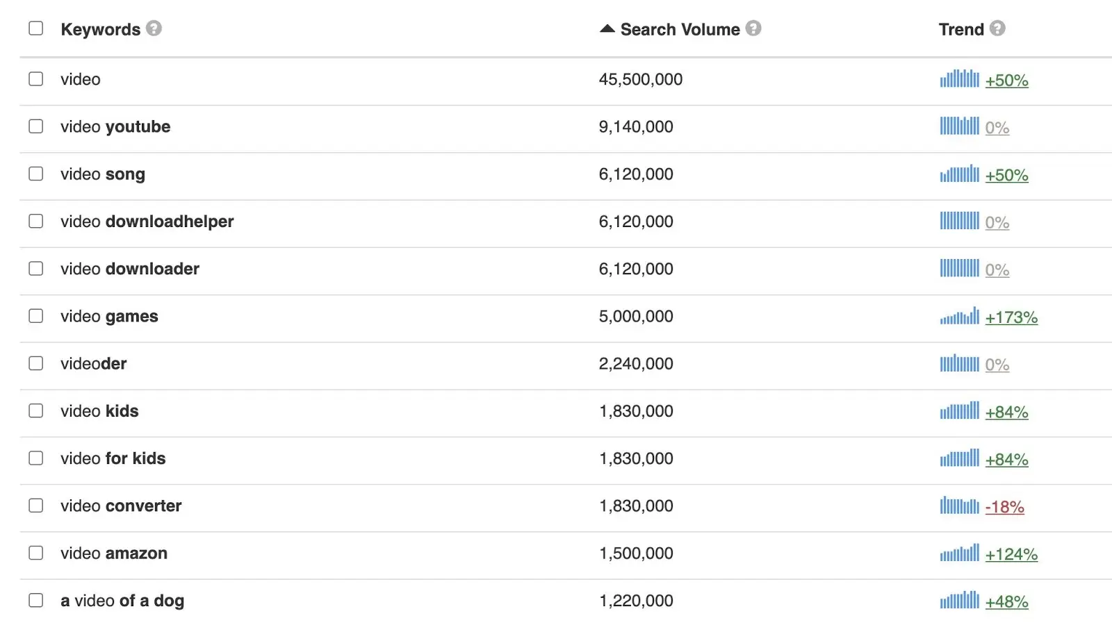 Keyword tools