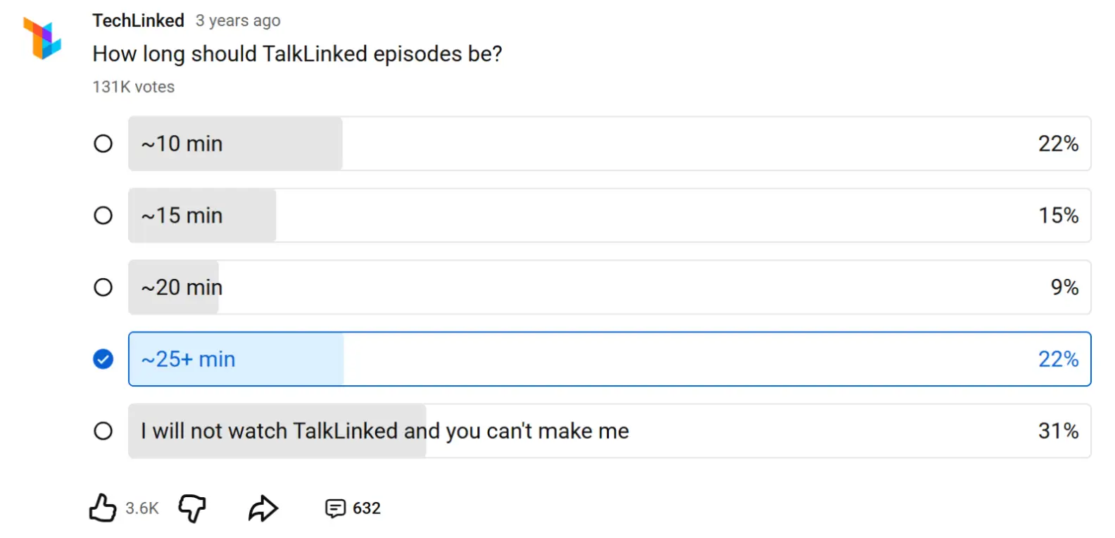 An example of a technology YouTube poll