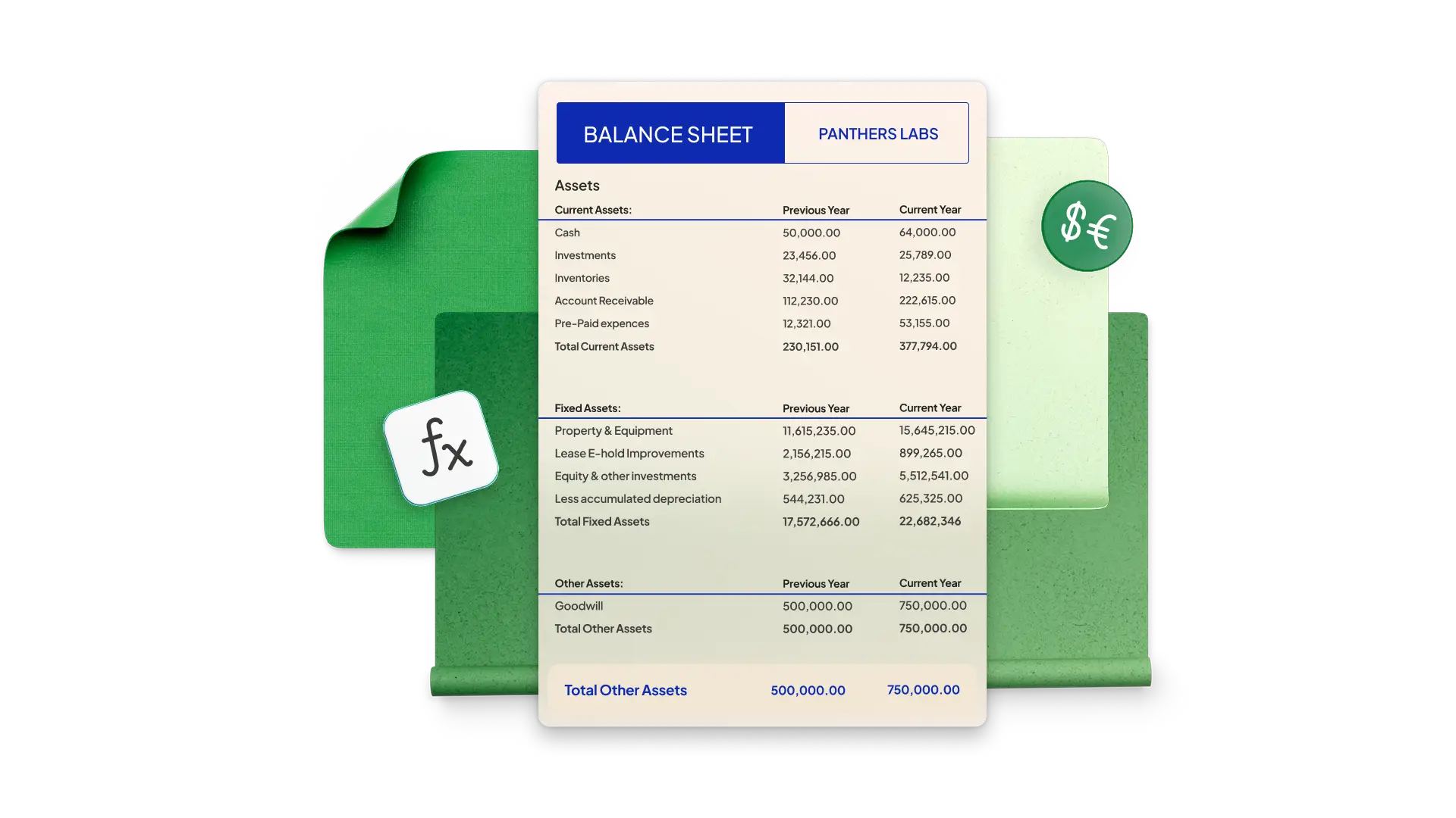 A balance sheet on a green background