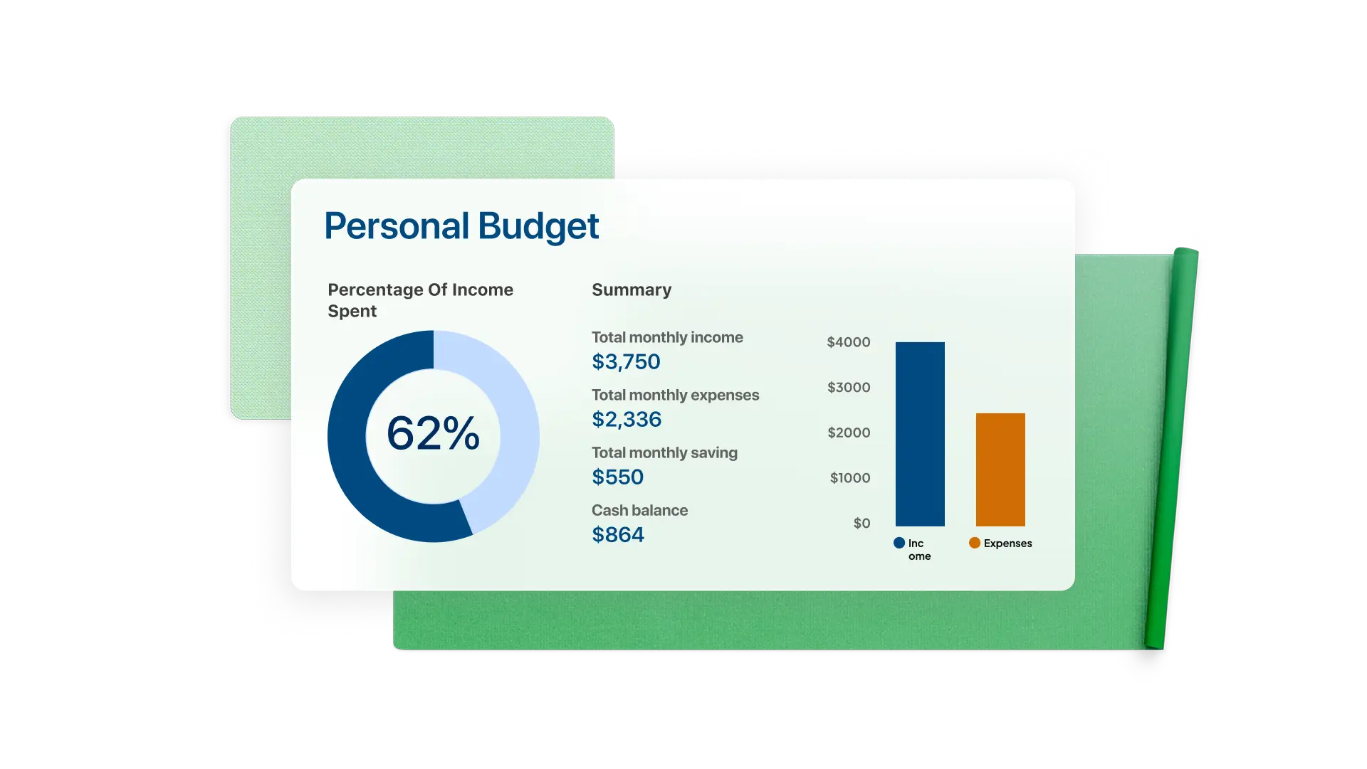 A personal budget template on a green background