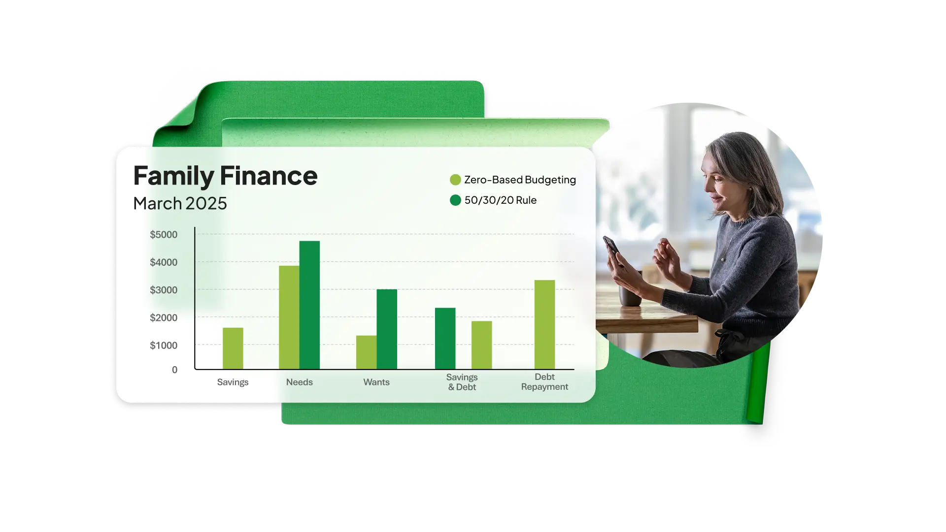 A bar chart for family finances